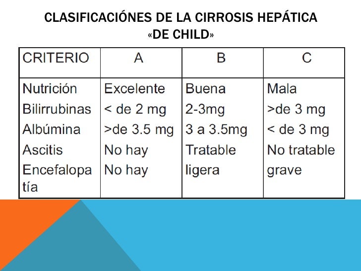 cirrosis hepatica alcoholica nutricional chan